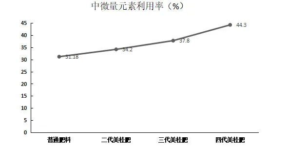 Usage.jpg